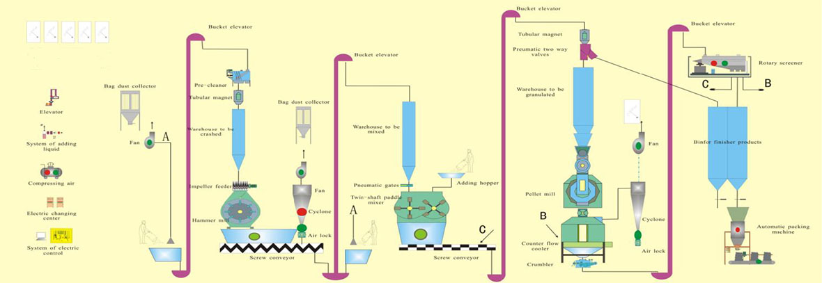 5 tph foderproduktion avsnitt1