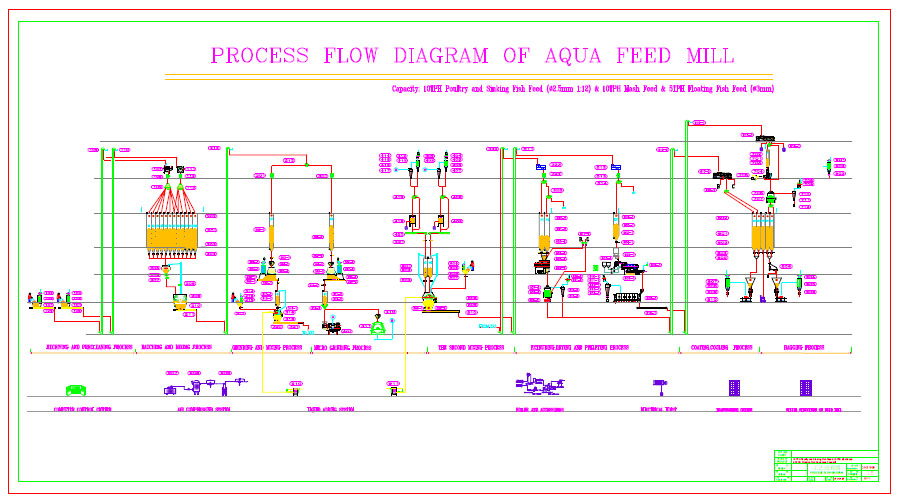 5TON Floating & 10TON Pelleting & 10 TON Mash flow diagram