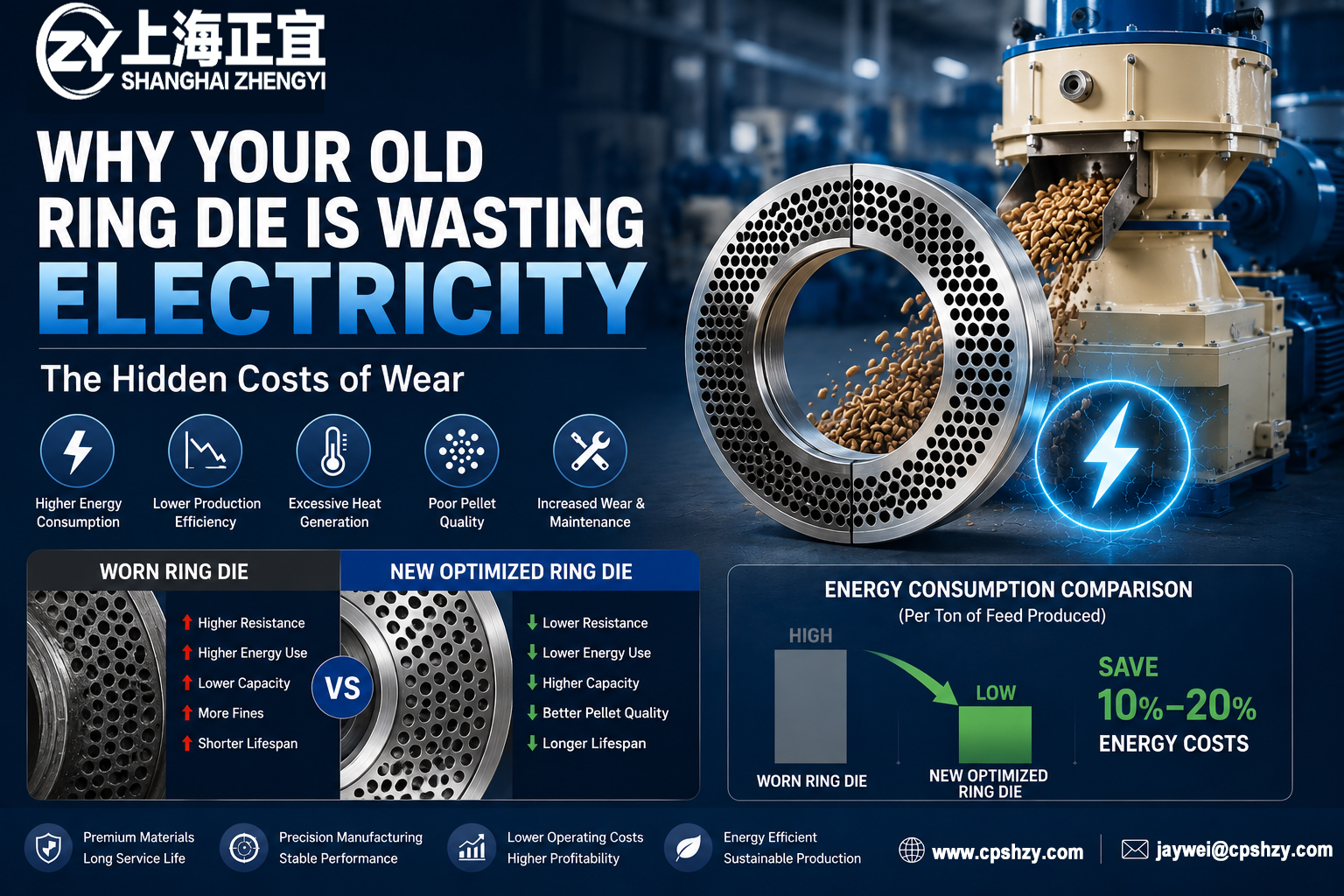 Why Your Old Ring Die is Wasting Electricity: The Hidden Costs of Wear