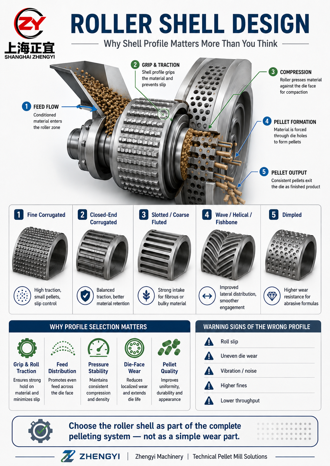 Roller Shell Design: Why Shell Profile Matters More Than You Think